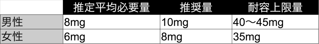 f:id:wolfness:20180620173107p:plain f:id:wolfness:20180620173107p:plain
