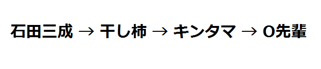 f:id:womankochan:20170602220731p:plain f:id:womankochan:20170602220731p:plain