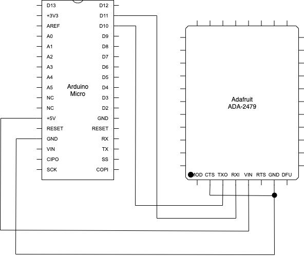 f:id:wonderCode:20211128182828p:plain