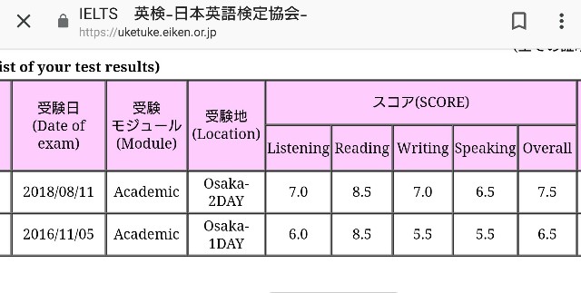 １年間のイギリス留学でieltsのスコアはどれだけ伸びたか ヤマダ イスキーの旅日記