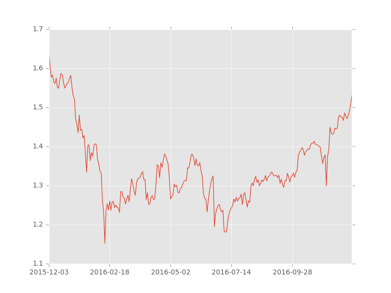 f:id:wonderthinkanswer:20161211173832p:plain