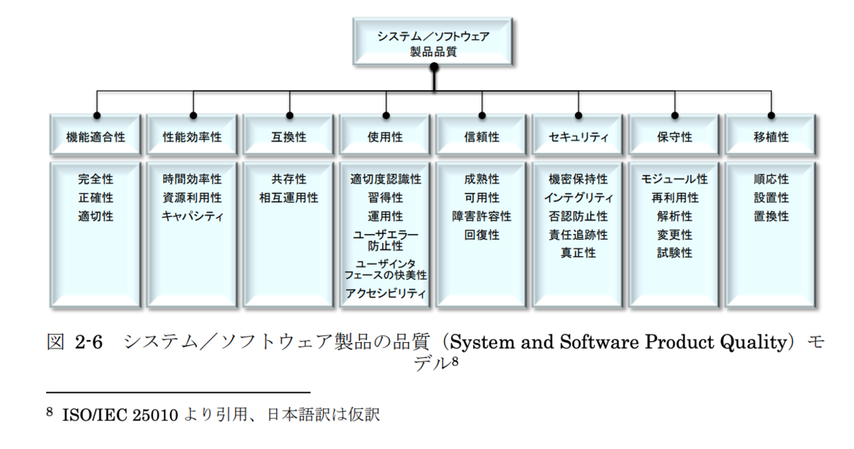 ソフトウェア品質から見るオブジェクト指向の必要性 Without Meaning