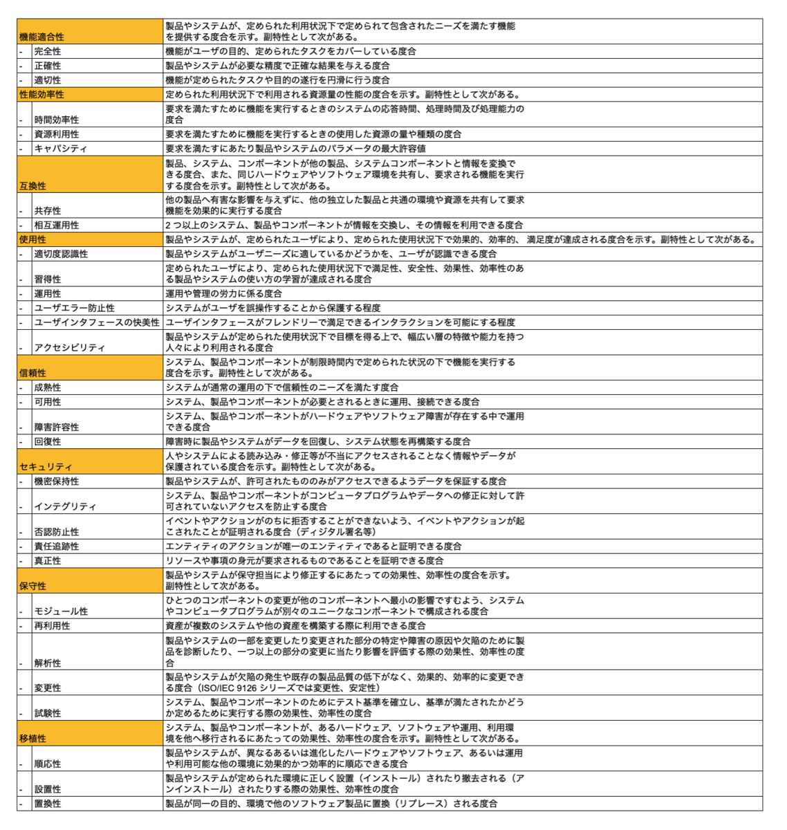 ソフトウェア品質から見るオブジェクト指向の必要性 Without Meaning