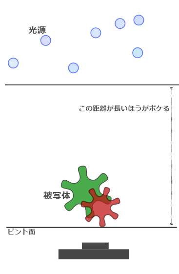 f:id:wonodas:20170915115851p:plain
