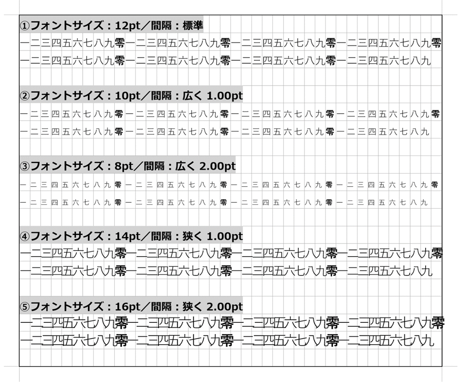 字送り幅・フォントサイズ・文字間隔の関係