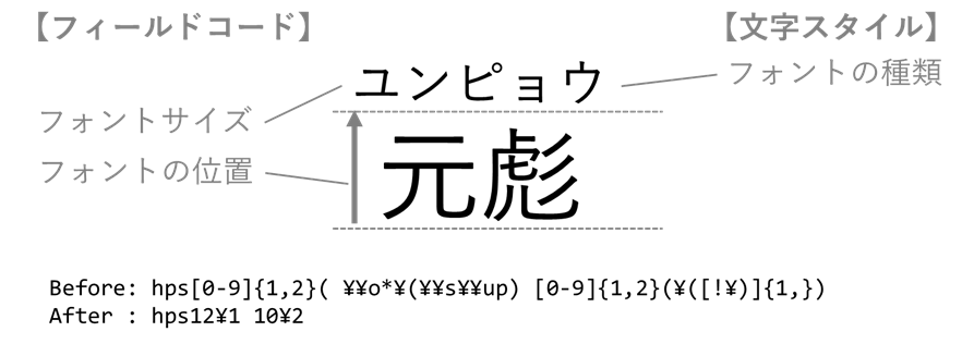 ルビを文字スタイルで管理