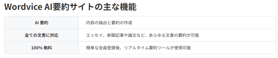 Wordvice AI要約サイトの主な機能