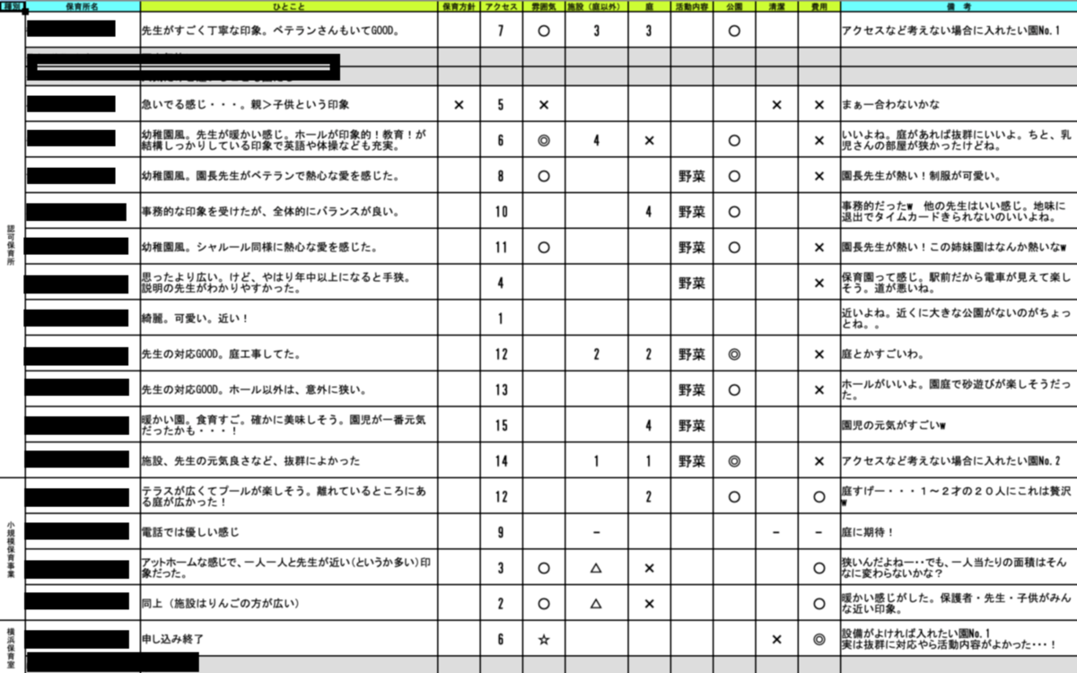 f:id:workingmama_enchan:20200212123818p:plain