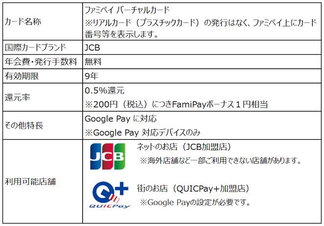 ファミペイバーチャルカードを使ってみた