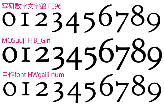 ノンブル用のベニスライト フェースの数字 なんでやねんdtp 新館