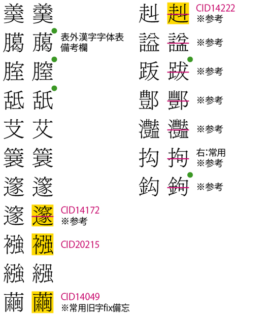 表外漢字_29