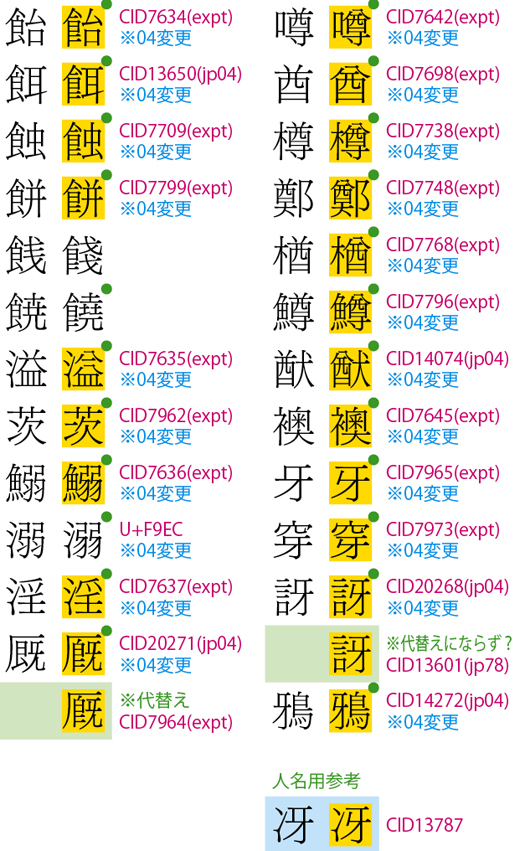 表外漢字の正字化_02 - なんでやねんDTP・新館