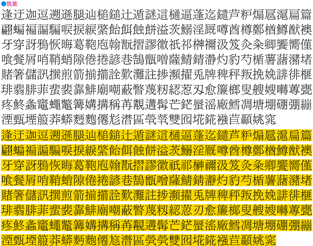 正字俗字一覧表: 登記簿上の記載が正字俗字 – VEVPKG