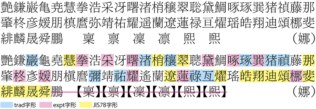 人名用漢字を旧字体にする＋ヒゲを生やす - なんでやねんDTP・新館