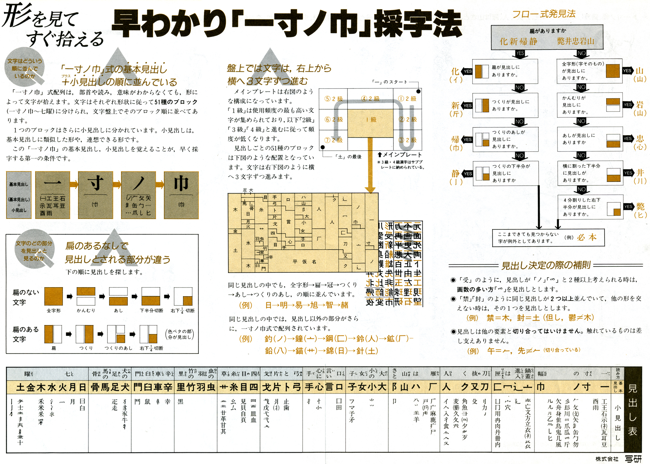 写研の採字法の手引き - なんでやねんDTP・新館