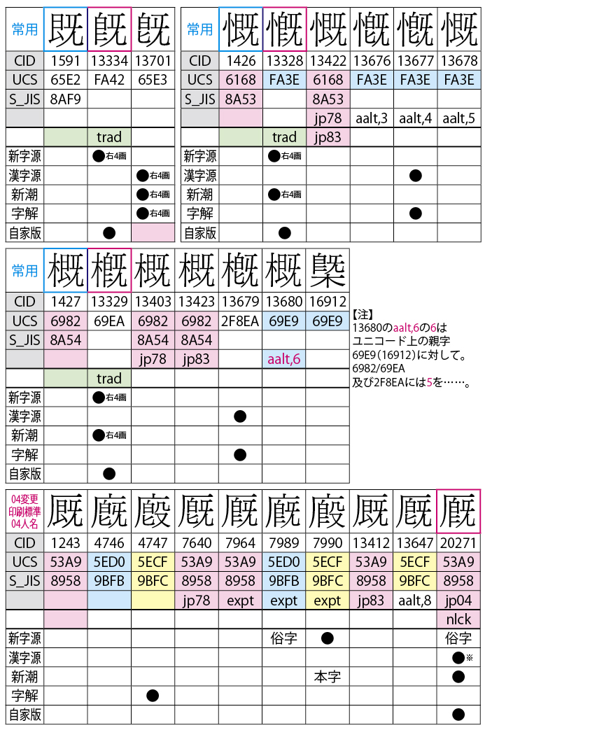 部分字形「皀」_02