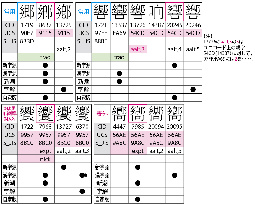 部分字形「皀」 - なんでやねんDTP・新館