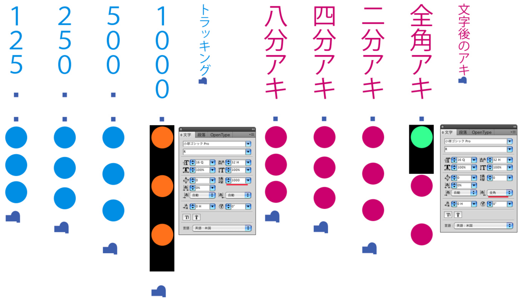 Illustrator 縦組み変形時の文字前後のアキ量にバグ なんでやねんdtp 新館
