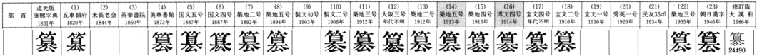 字形一覧_簒
