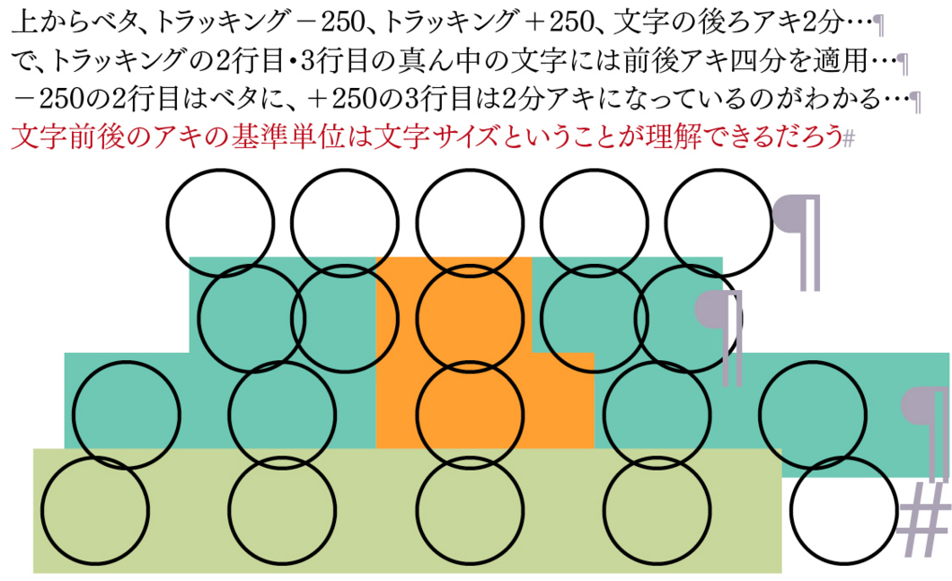 文字前後のアキの基準