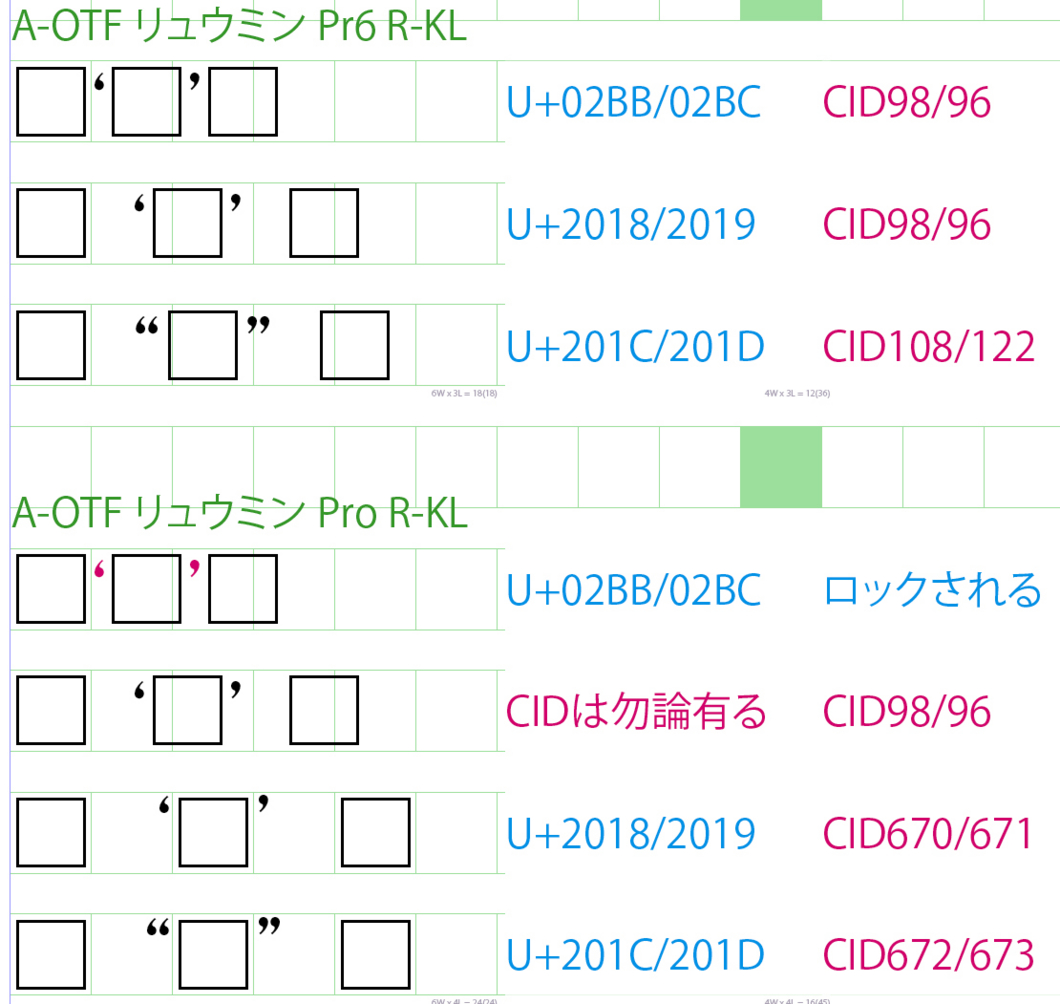 CIDベースの文字組みOFF_02