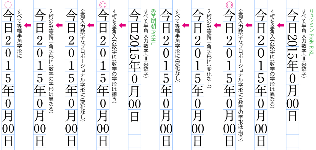 縦組み本文中の英数字の処理 なんでやねんdtp 新館