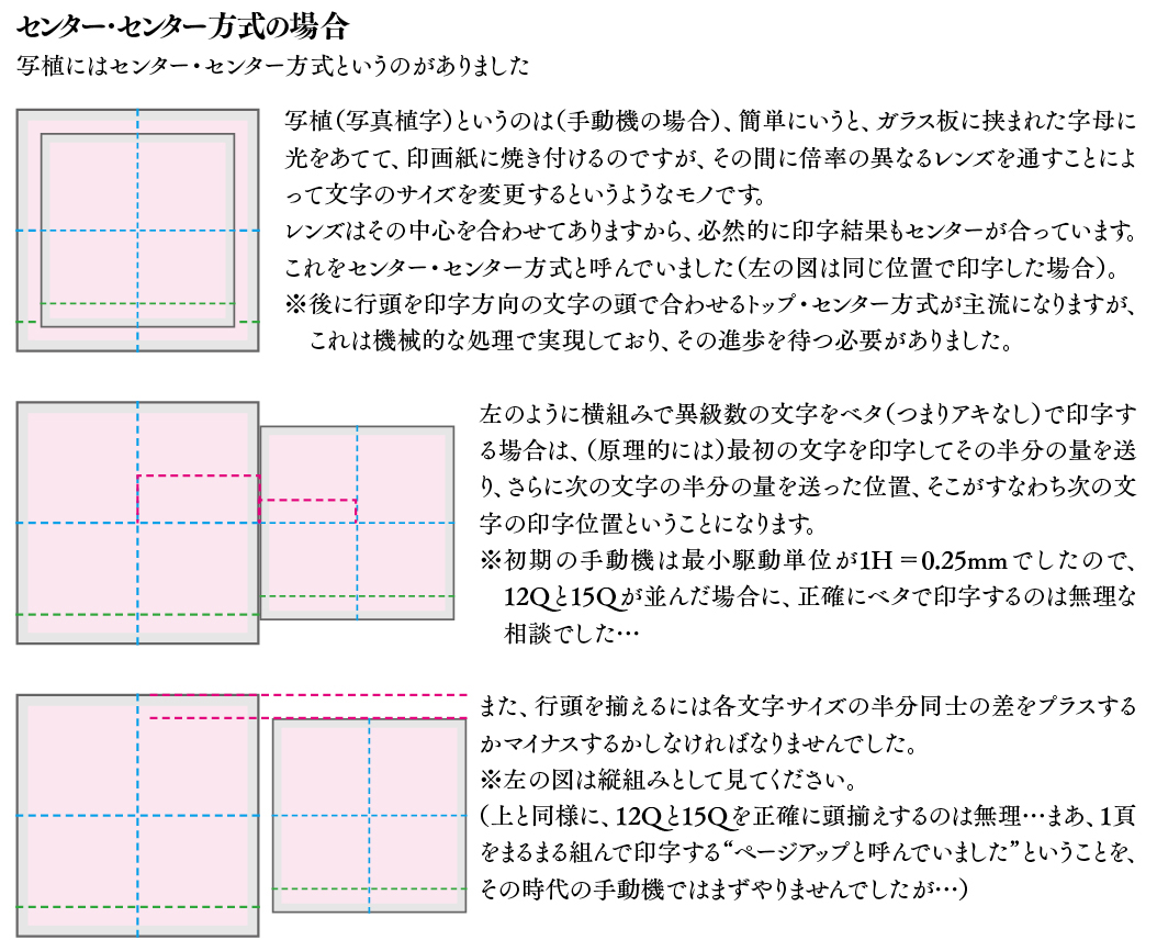 センター・センター方式