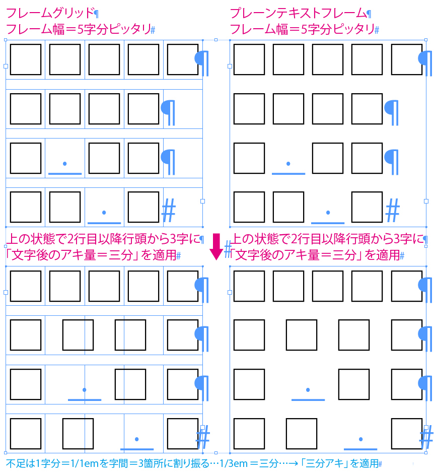 字取り_ベタ_文字後のアキ量