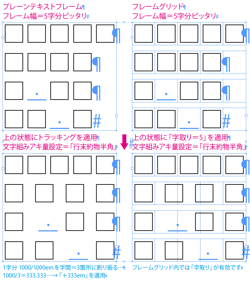 字取り_トラッキング+字取り