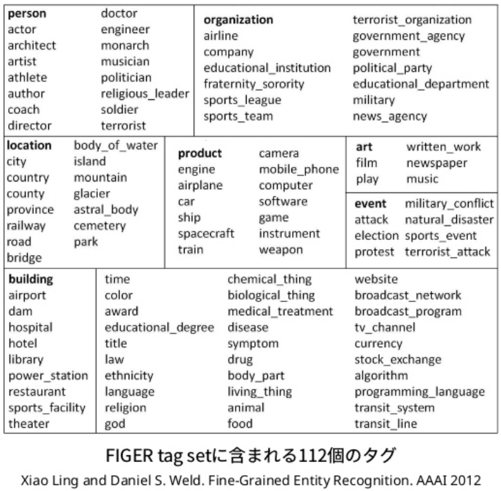 f:id:worldwideyrp:20181224145009p:plain f:id:worldwideyrp:20181224145009p:plain