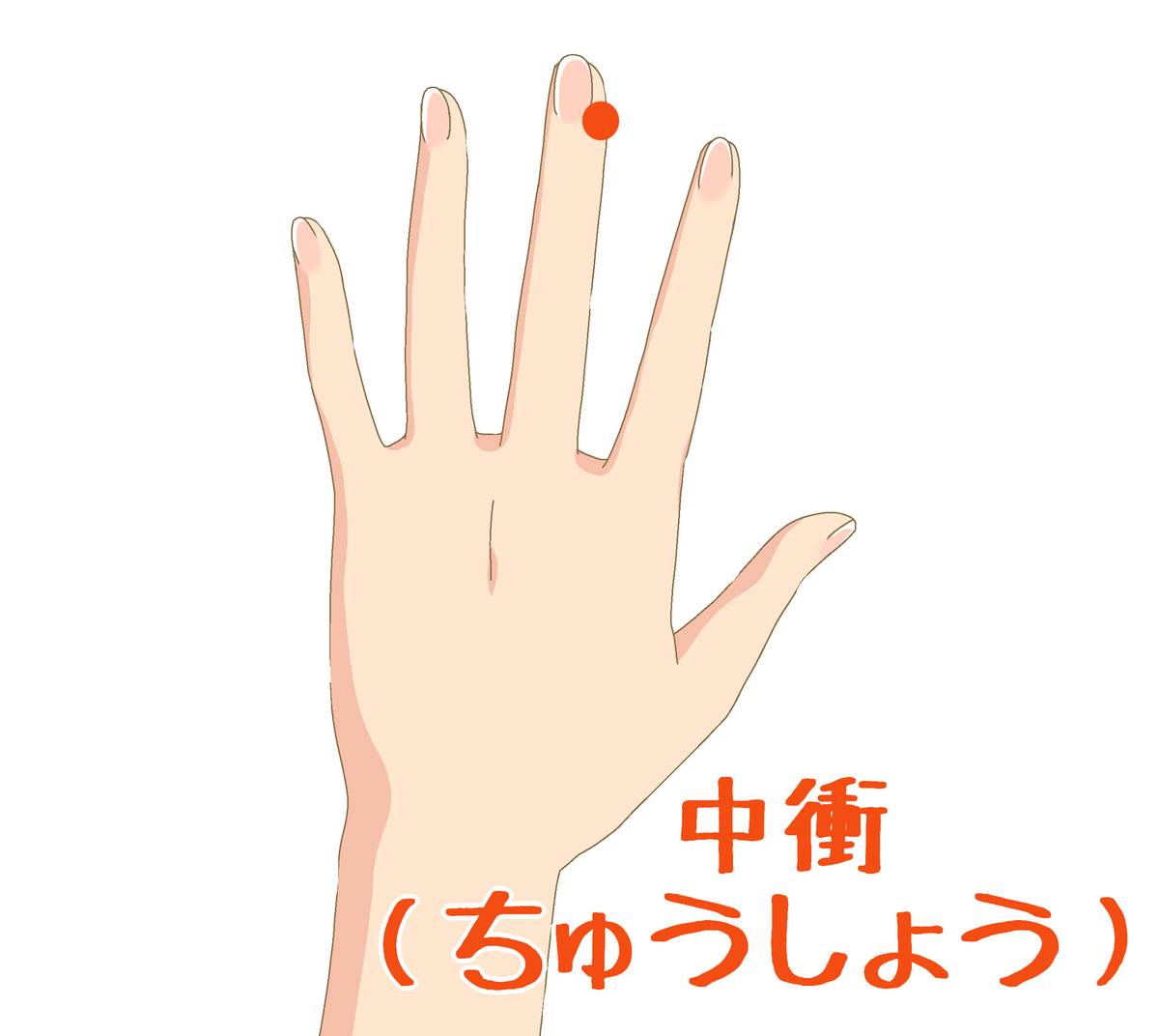 さらば眠気 1分間で眠気が飛ぶツボ Worsal S Blog