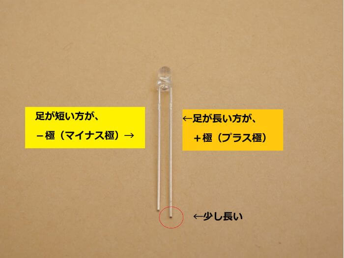 LEDのプラス極とマイナス極を説明した写真