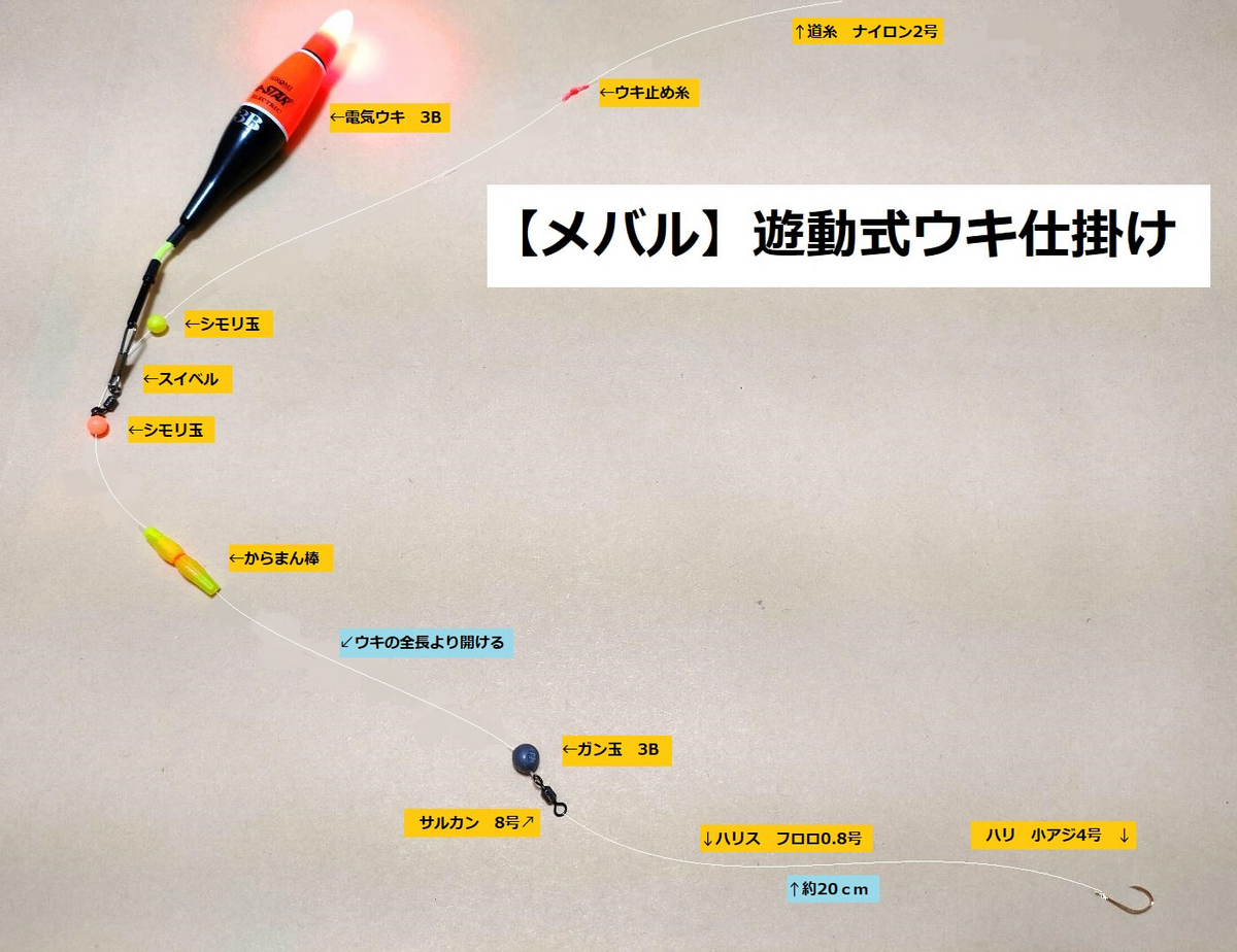 メバルの遊動式ウキ仕掛け