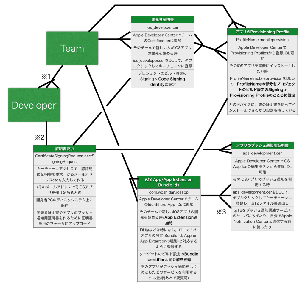 f:id:woshidan:20170331174938p:plain f:id:woshidan:20170331174938p:plain