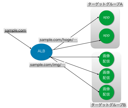 f:id:woshidan:20180803144816p:plain