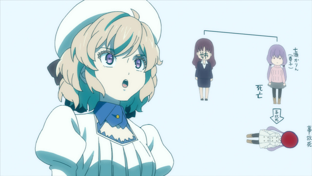 虚構推理 各話ストーリー紹介 感想 嘘で相手を論破するアニメ てんてこまいまい