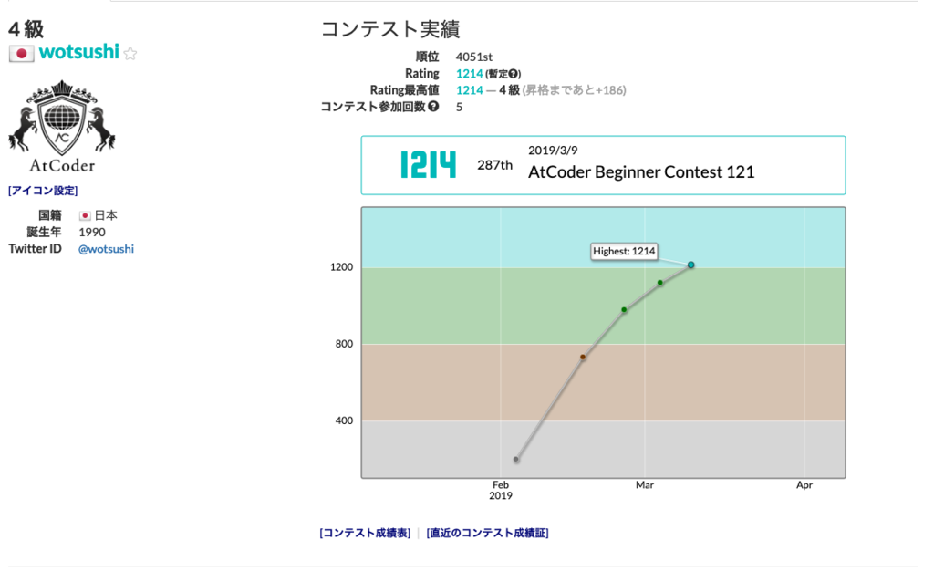 f:id:wotsushi:20190310005918p:plain