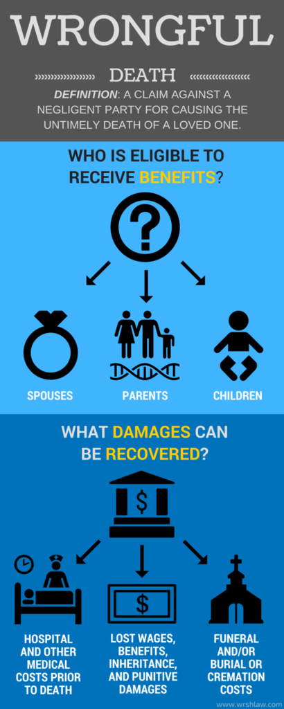 f:id:wrongfuldeathlawyers:20170619203824p:plain f:id:wrongfuldeathlawyers:20170619203824p:plain