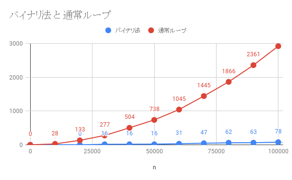 f:id:wrongwrongwrongwrong163377:20181210064747p:plain