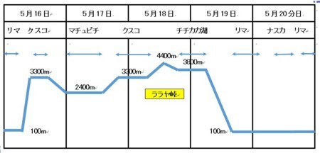 f:id:wsaito:20180601173213j:image
