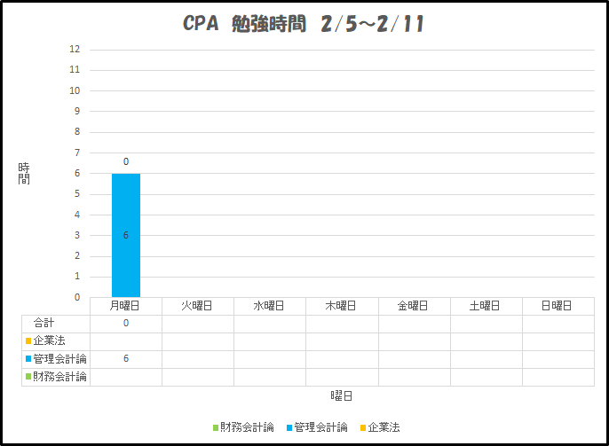 f:id:wtbcpa:20180205223714p:plain f:id:wtbcpa:20180205223714p:plain