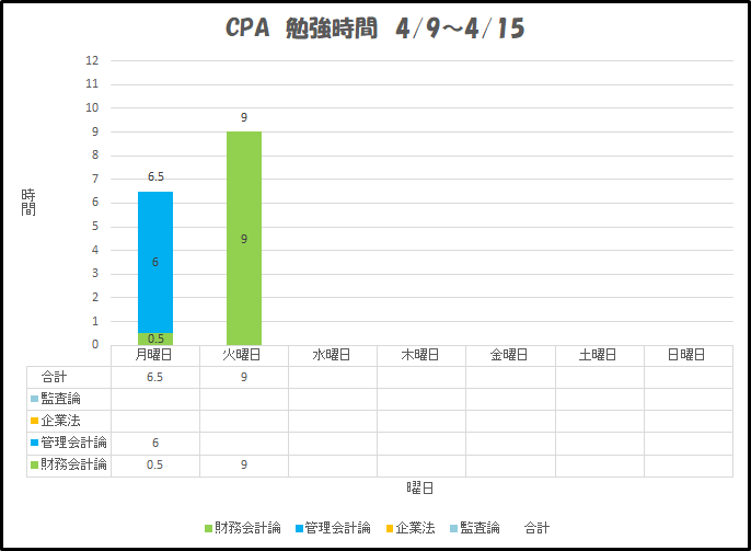f:id:wtbcpa:20180411011217p:plain