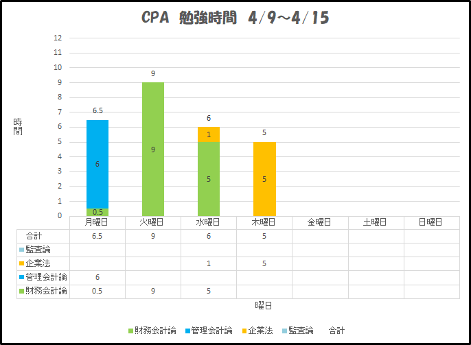f:id:wtbcpa:20180413004403p:plain f:id:wtbcpa:20180413004403p:plain