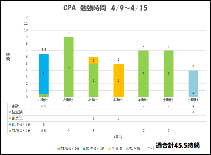 f:id:wtbcpa:20180418234841p:plain
