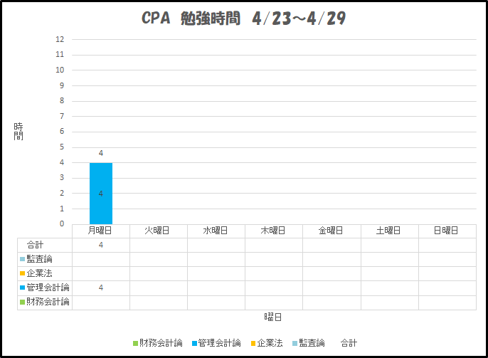 f:id:wtbcpa:20180423220828p:plain f:id:wtbcpa:20180423220828p:plain