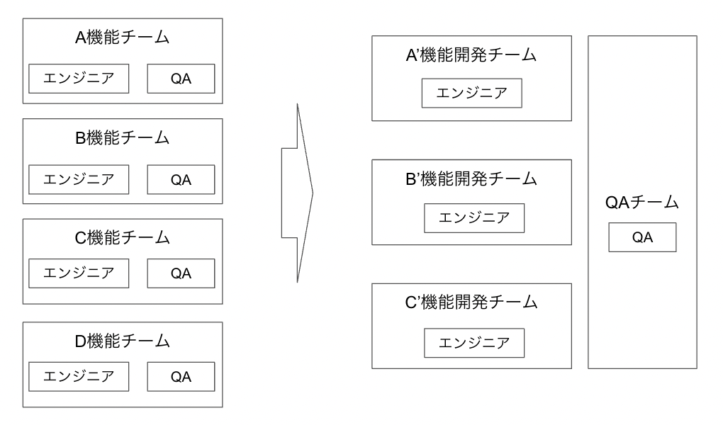 実践アジャイルテスト: テスターとアジャイルチームのための実践