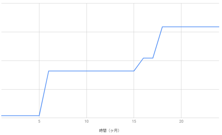 f:id:wtomtom:20190110203106p:plain f:id:wtomtom:20190110203106p:plain