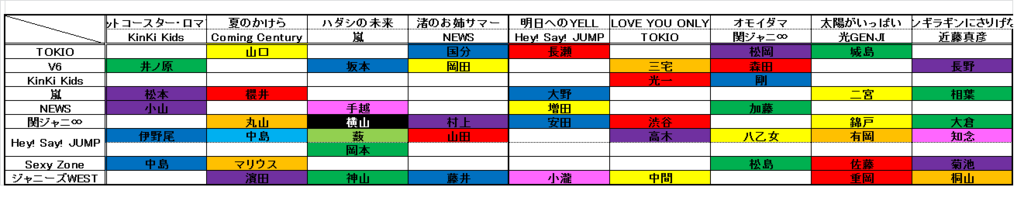 f:id:wtsk_0711:20160703232932p:plain f:id:wtsk_0711:20160703232932p:plain