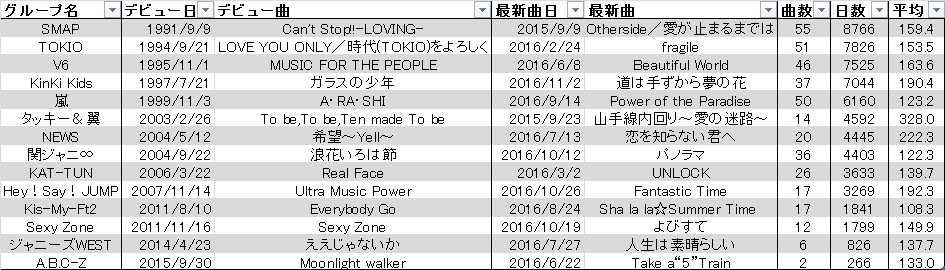 f:id:wtsk_0711:20160926223315p:plain f:id:wtsk_0711:20160926223315p:plain
