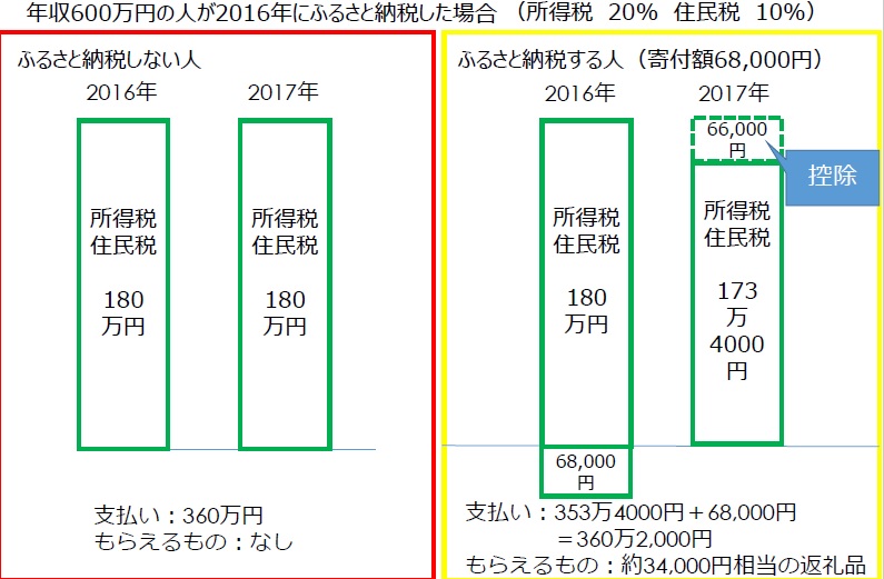 f:id:wu6cvppy:20171029144235j:plain f:id:wu6cvppy:20171029144235j:plain